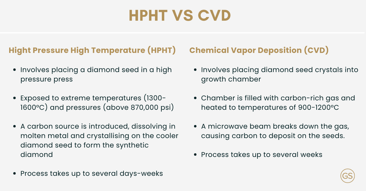 HPHT vs. CVD Lab Grown Diamonds – Key Differences Explained Infographic 2